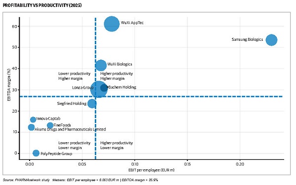 PHARMAnetwork magazine n 68 - CDMO PROFITABILITY VS PRODUCTIVITY 2025